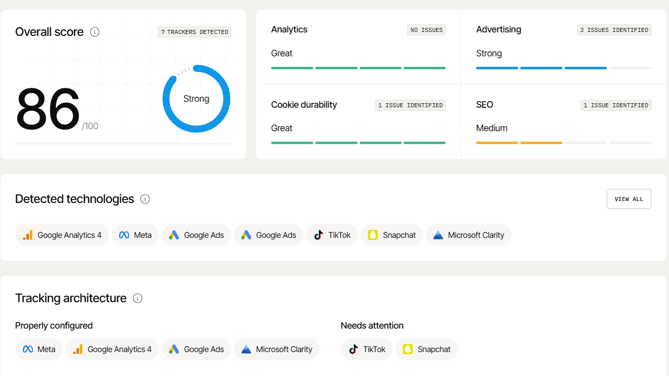 Capture de Stape montrant un score de tracking, les technologies détectées, la durabilité des cookies et la configuration de plusieurs plateformes.