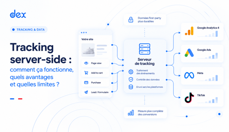 Illustration du fonctionnement du tracking server-side entre un site web, un serveur de tracking et des plateformes comme Google Ads, Meta, GA4 et TikTok.